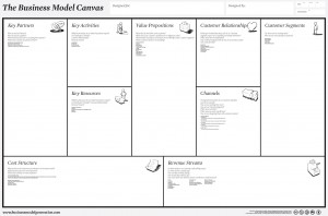 scenarioplanning_ivto_nl_hbspd2_tl_deel4_business_model_canvas